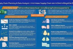 ทำระบบ, Reports,วิเคราะห์ข้อมูล ด้วย Excel, Production Planning วางแผนการผลิต, MRP วางแผนวัตถุดิบ,