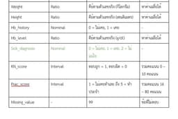 รับจ้าง ปรึกษาทางเอกสาร จัดหน้า จัดเล่ม การทำแบบสอบถาม การทำวิจัย การทำหนังสือหรือบันทึกข้อความ