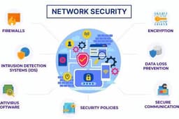 รับออกแบบ/แก้ไข/ป้องกัน ระบบ IT, Network, Security และ Cybersecurity ครบวงจร