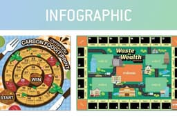 รับออกแบบ Infographic สำหรับ Social media และสิ่งพิมพ์สไตล์ Modern