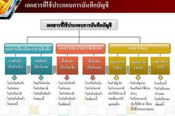 รับทำบัญชีและให้คำปรึกษาด้านธุรกิจ