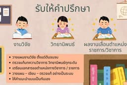 รับให้คำปรึกษางานวิจัย-วิทยานิพนธ์-งานขอตำแหน่งทางวิชาการ-ราชการ