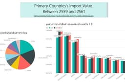 ออกแบบ Data Visualization จากโปรแกรม Tableau