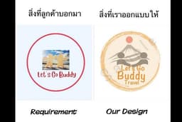 ออกแบบ Logo ผลิตภัณฑ์