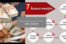 เขียนแผนธุรกิจกู้ธนาคารและหานักลงทุนSME+STARTUP