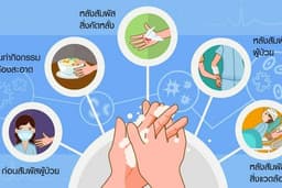 รับออกแบบ 2D Motion graphics