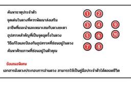 ดูดวงจีน-ตรวจดวงชะตา : ปลดล็อกและวางแผนเส้นทางสู่ความสำเร็จ การงาน การเงินพลิกชีวิตด้วยหมากรุกดวงจีน