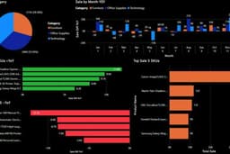 รับสร้าง Dashboard วิเคราะห์ข้อมูล By Power BI Visualization
