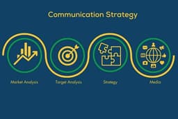 Communication Strategic Plan - วางแผนกลยุทธ์การสื่อสาร