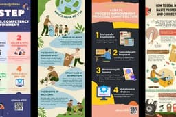 ออกแบบ Infographic สวยสะดุดตาและสื่อความหมายอย่างชัดเจน