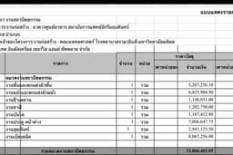 รับถอดแบบประมาณราคาก่อสร้าง รับทำ BOQ