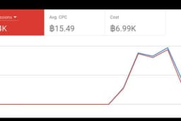 รับทำ Google SEM Ads
