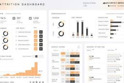 รับทำ BI / Dashboard / Report