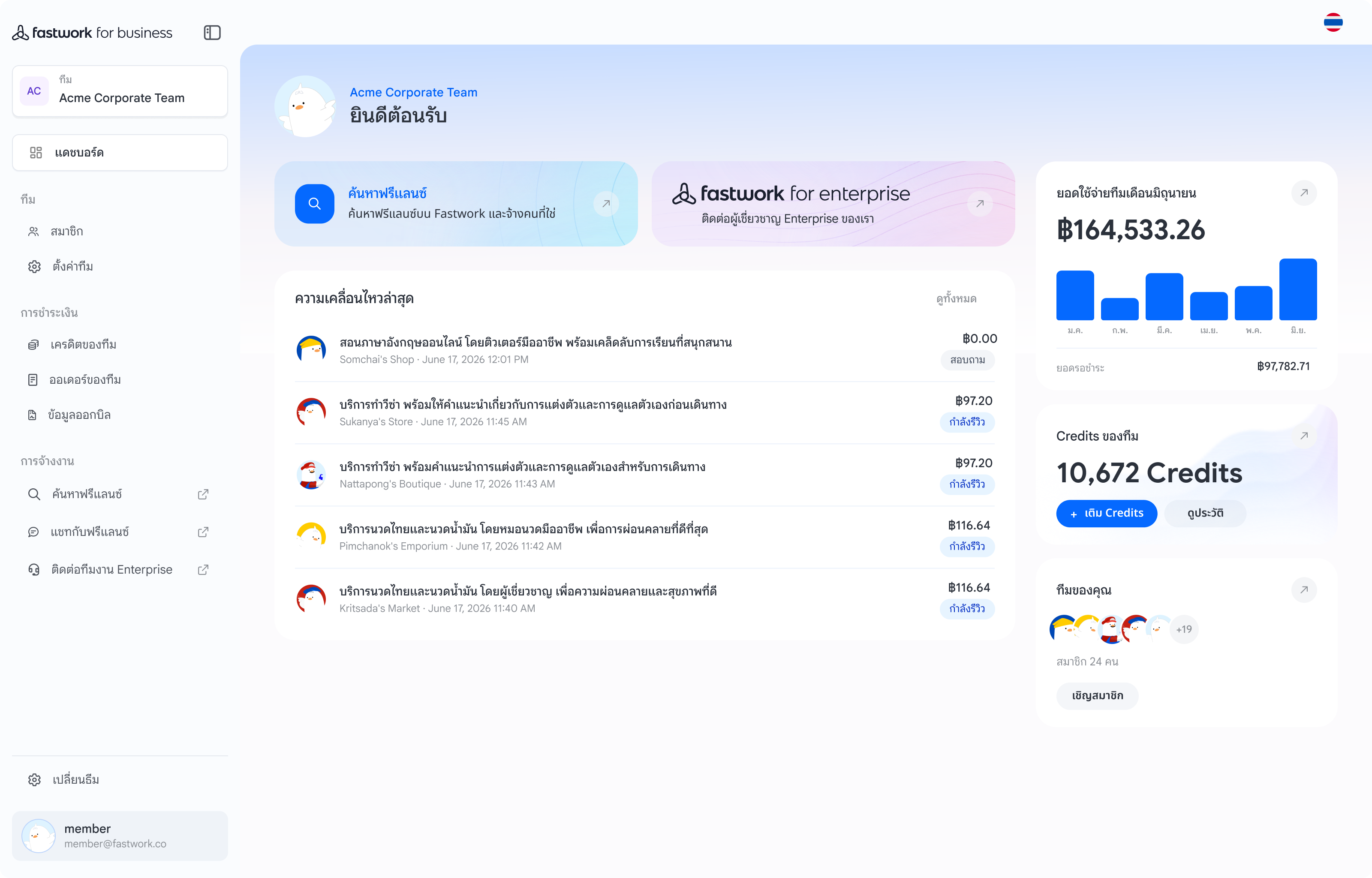 fastwork for business team dashboard with setup steps, members, credits, and transactions